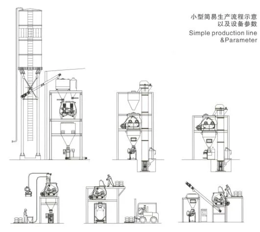 Horizontal Carbon Steel Non-Gravity Double Shaft Paddle Mixer Industrial Concrete / Motar Mixing Machine